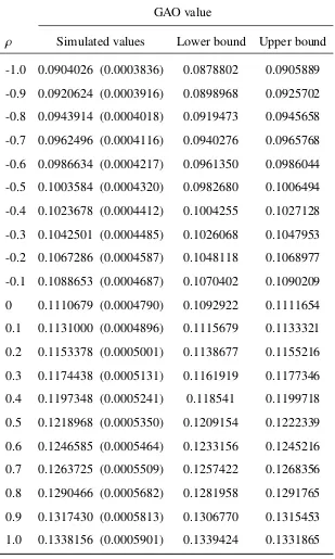 Table 3.2: Actuarial prices for GAO under diﬀerent methods in chapter 3.