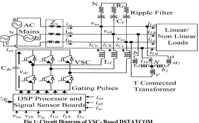 Fig 1: Circuit Diagram of VSC- Based DSTATCOM 