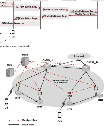 Figure 3. Handover procedure in a 4G network. 