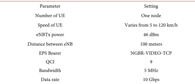 Table 1. Simulation Parameters. 