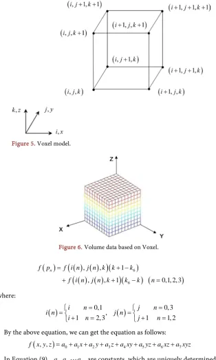 Figure 5. Voxel model. 