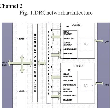 Fig. 2. Dual Redundancy CAN-bus Controller Block  Diagram 