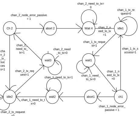 Fig. 3. State transition diagram 