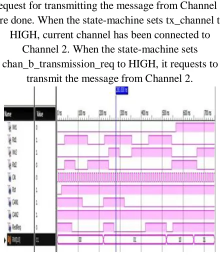 Fig. 4. Test system block diagram 