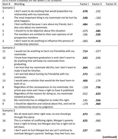 Table 2  