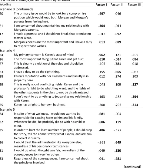 Table 2 (continued) 