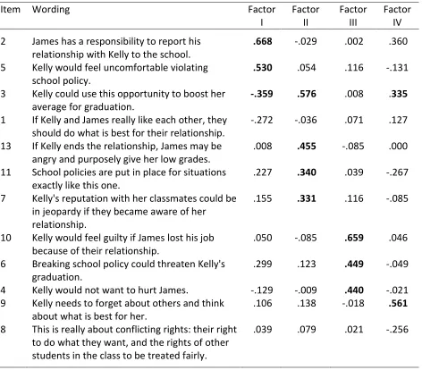 Table 3  EFA Factor Loadings for the AMO Impersonal Version Scenario 1 (Student/Teacher 