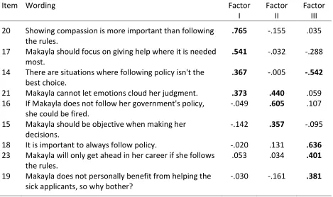 Table 4  EFA Factor Loadings for AMO Impersonal Version Scenario 2 (Refugees)