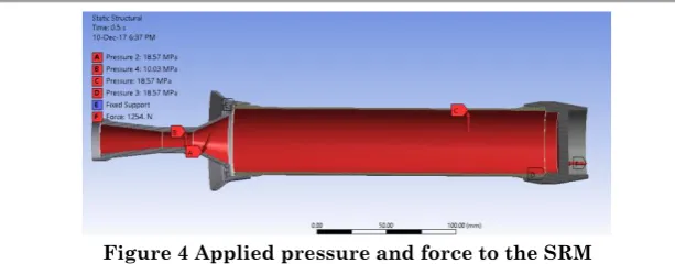 Table 1 Materials and mechanical properties of SRM parts