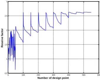 Table 4. Comparing this result with required value for such application 1.5, that more than required