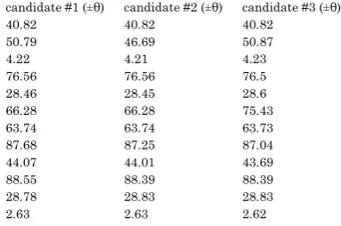 Table 4 the optimum ply angles candidates (degree) 