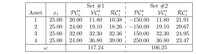 Table 4: Return and volatility contributions