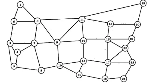 Fig 3: A typical 24-node Network [13] 