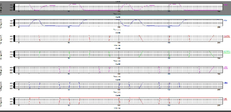 Table 2: Simulation result of SVL SRAM cell 
