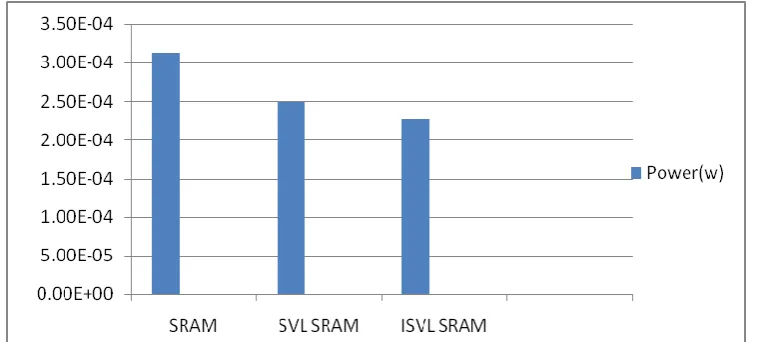 Table 4: Comparison between techniques at 1.8v 