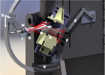 Figure 3.1: Rendering of the in-vitro shoulder simulator. Note that mounted specimen has soft tissues removed for clarity
