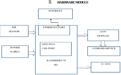 Figure 1: Hardware component of the proposed project.  