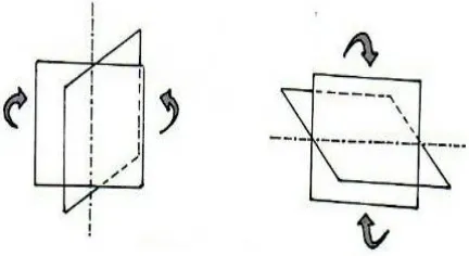 Fig. 1: Movement across two-axis 