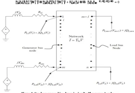 Figure 1: Synchronous machine dynamic circuit with power networks 