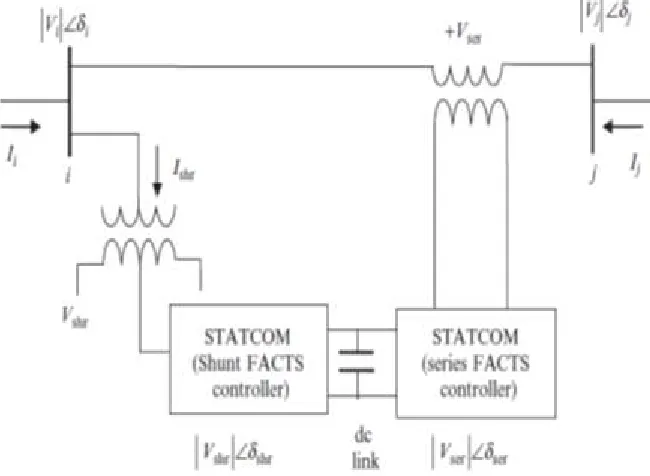 Figure 2: Schematic of a UPFC 