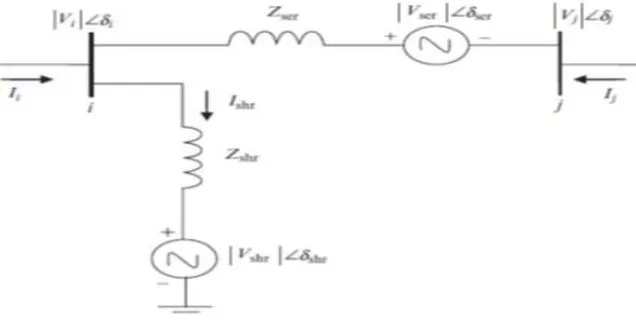 Figure 3: Equivalent circuit of a UPFC between two buses i and j. 