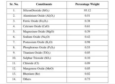 Table No. 1: Physical Properties Of Odinary Portland Cement 