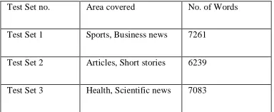 Table 2 Different test cases  