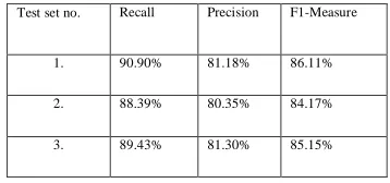 Table 3 Accuracy of different test cases 