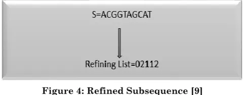 Figure 4: Refined Subsequence [9] 