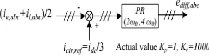 Fig. 3. Circulating current suppression controller. 