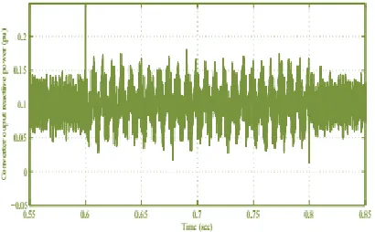 Fig.7 shows the output reactive power of the MMC. As thesame with the output active power