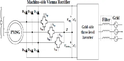 Fig. 2 : Proposed system of  Vienna rectifier 