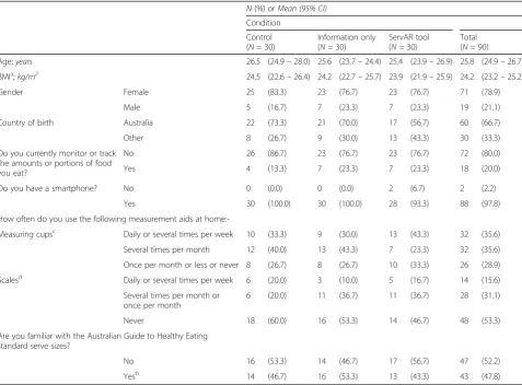 Table 1 Characteristics of participants