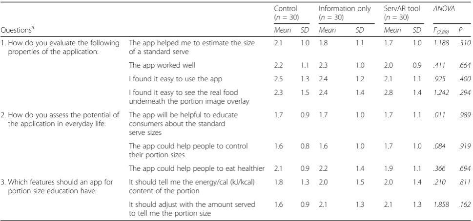 Table 3 Usability evaluation of the ServAR tool