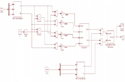 Fig 1. Control diagram of three-phase DG inverterunder grid fault 