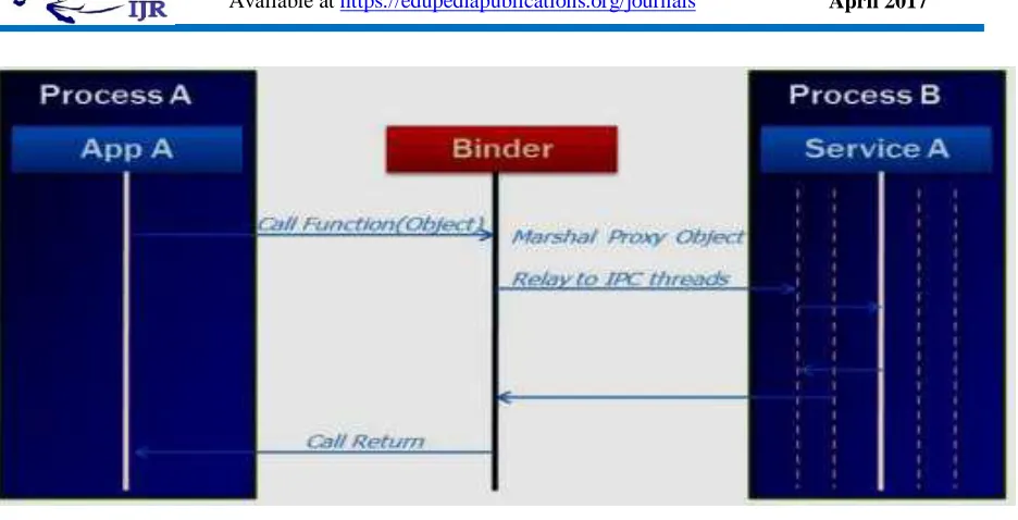Figure (8) Active Binder 