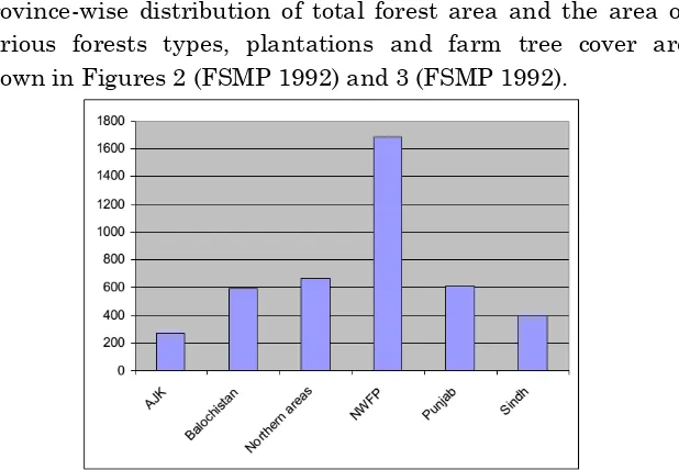 Figure 1. Forests and protected areas containing forest of Pakistan 