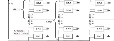 Fig 1: Schematic of a three-phase Modular Multi-level Converter   
