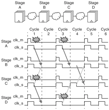 Fig. 3.Circuit-level schematic of our Razor latch.