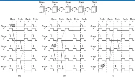 Fig. 8.Time borrowing by means of multiple pulsewidths.