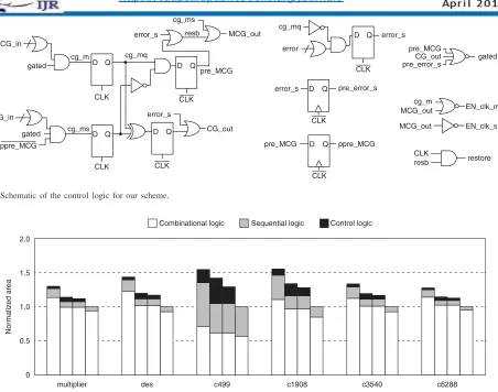 Fig. 10.Schematic of the control logic for our scheme.