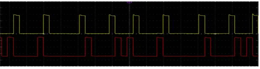 Fig 15:  Gate pulses for switch S3(Yellow) And S4(Red)  