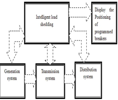 Fig 1 Implementation of ILS in plant 