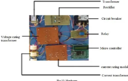 Fig 13. Hardware   