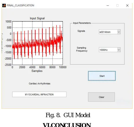 Fig. 8. GUI Model 