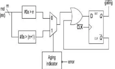 Fig. 3: Razor flip flops If errors occur, the Razor flip-flop will set the 
