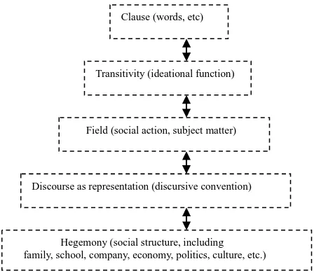 Figure 4.  The representational model of hegemony. 