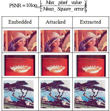 Fig 3: Images obtain after сompression attaсk on embedded images. 