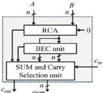 Fig. 4. Structure of the BEC-based CSLA;  n is the input operand bit-width.  