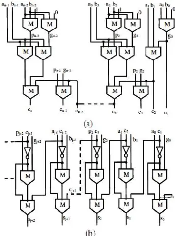 Fig 10: ARCHITECTURE OF BASIC NOVEL 2-BIT ADDER 